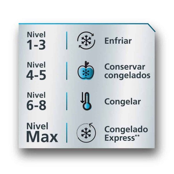 ALASKA520B3-niveles-de-temperatura ALASKA520B3-niveles-de-temperatura